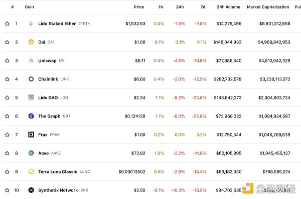 区块链日报 | 摩根大通将结束与Gemini的合作关系-第2张图片-芝麻交易所下载 区块链日报 | 摩根大通将结束与Gemini的合作关系-第2张图片-芝麻交易所下载